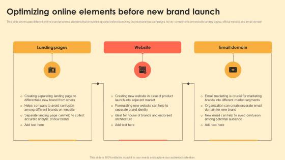 Optimizing Online Elements Before New Brand Launch Digital Brand Marketing MKT SS V