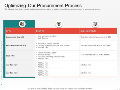 Optimizing our procurement process domestic supplier ppt powerpoint presentation inspiration slide portrait