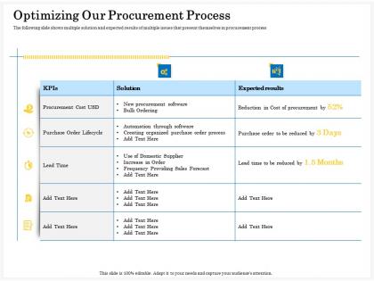 Optimizing our procurement process frequency ppt powerpoint example topics