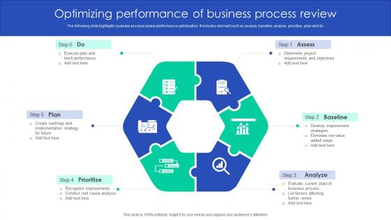 Optimizing Performance Of Business Process Review