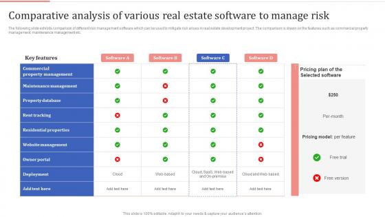 Optimizing Process Improvement Comparative Analysis Of Various Real Estate Software To Manage