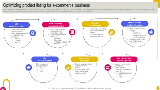 Optimizing Product Listing For E Commerce Business Key Considerations To Move Business Strategy SS V