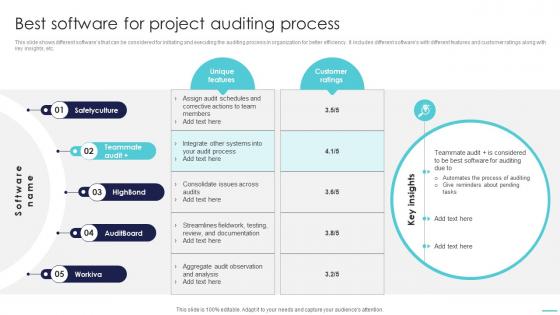 Optimizing Project Success Rates Best Software For Project Auditing Process PM SS