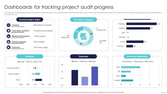 Optimizing Project Success Rates Dashboards For Tracking Project Audit Progress PM SS