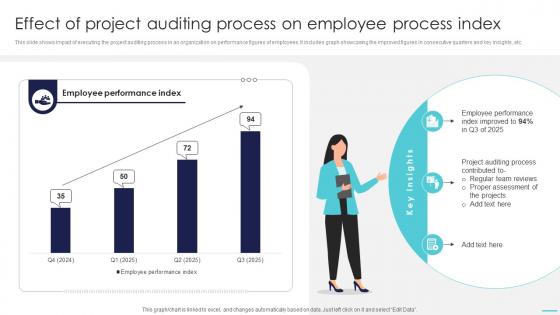 Optimizing Project Success Rates Effect Of Project Auditing Process On Employee PM SS