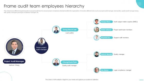 Optimizing Project Success Rates Frame Audit Team Employees Hierarchy PM SS