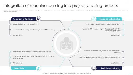 Optimizing Project Success Rates Integration Of Machine Learning Into Project PM SS