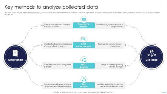 Optimizing Project Success Rates Key Methods To Analyze Collected Data PM SS