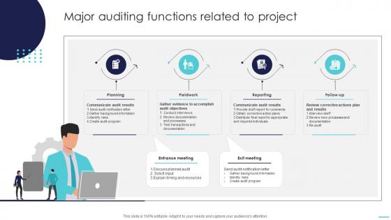 Optimizing Project Success Rates Major Auditing Functions Related To Project PM SS