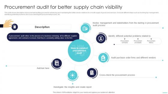 Optimizing Project Success Rates Procurement Audit For Better Supply Chain Visibility PM SS