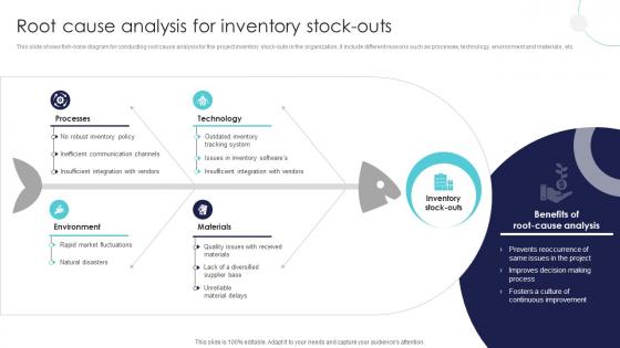 Optimizing Project Success Rates Root Cause Analysis For Inventory Stock-Outs PM SS