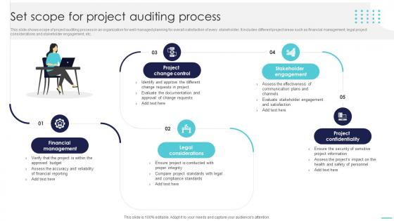 Optimizing Project Success Rates Set Scope For Project Auditing Process PM SS