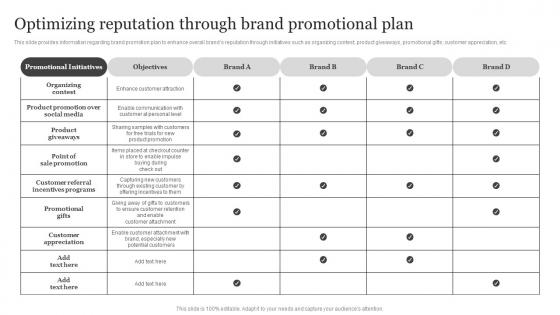 Optimizing Reputation Through Brand Promotional Plan Brand Visibility Enhancement For Improved Customer