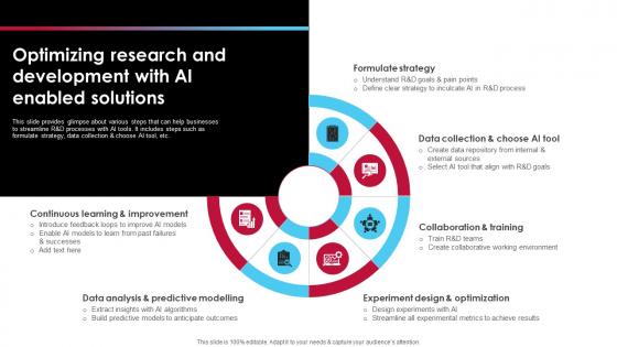 Optimizing Research And Development With Ai Enabled Ai Driven Digital Transformation Planning DT SS