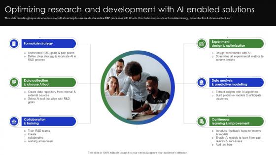 Optimizing Research And Development With Ai Enabled Complete Guide Of Digital Transformation DT SS V