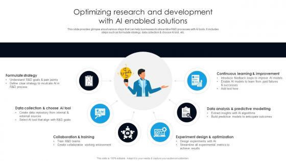 Optimizing Research And Development With Ai Enabled Solutions Digital Transformation With AI DT SS