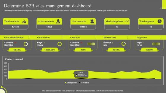 Optimizing Sales Enablement Determine B2B Sales Management Dashboard