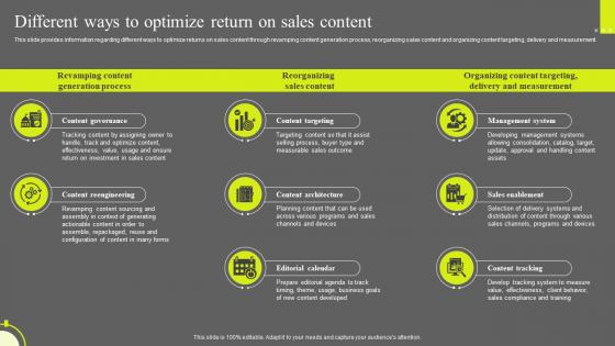 Optimizing Sales Enablement Different Ways To Optimize Return On Sales Content