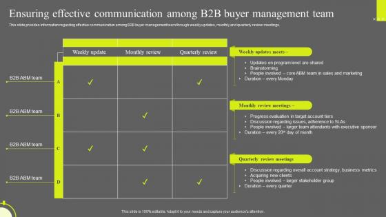 Optimizing Sales Enablement Ensuring Effective Communication Among B2B Buyer Management Team