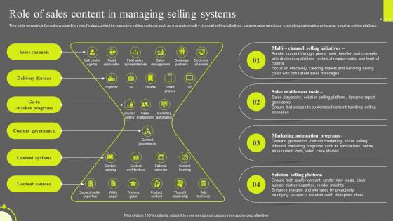 Optimizing Sales Enablement Role Of Sales Content In Managing Selling Systems