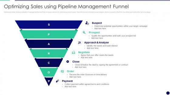 Optimizing Sales Using Pipeline Management Funnel Effectively Managing The Relationship