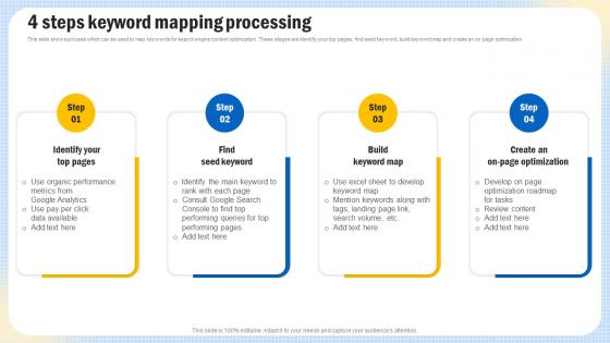 Optimizing Search Engine Content 4 Steps Keyword Mapping Processing Strategy SS V