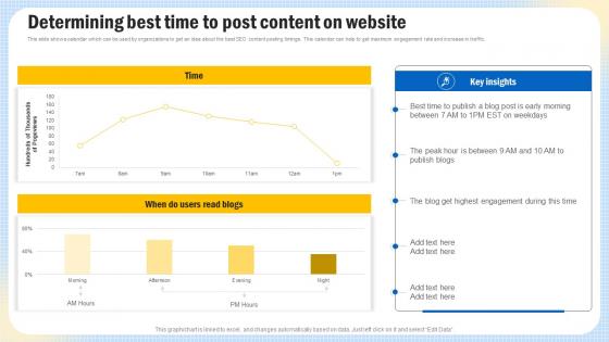 Optimizing Search Engine Content Determining Best Time To Post Content On Website Strategy SS V