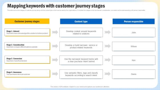 Optimizing Search Engine Content Mapping Keywords With Customer Journey Stages Strategy SS V