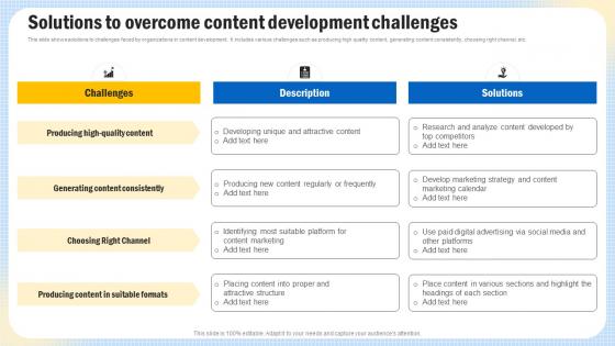 Optimizing Search Engine Content Solutions To Overcome Content Development Strategy SS V