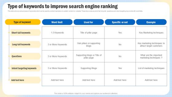 Optimizing Search Engine Content Type Of Keywords To Improve Search Engine Ranking Strategy SS V