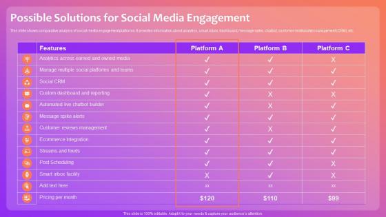 Optimizing Social Media Community Engagement Possible Solutions For Social Media Engagement