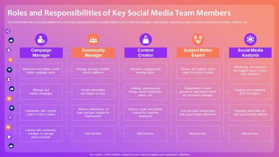 Optimizing Social Media Community Roles And Responsibilities Of Key Social Media Team Members