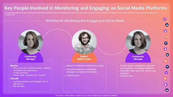 Optimizing Social Media Key People Involved In Monitoring And Engaging On Social Media Platforms