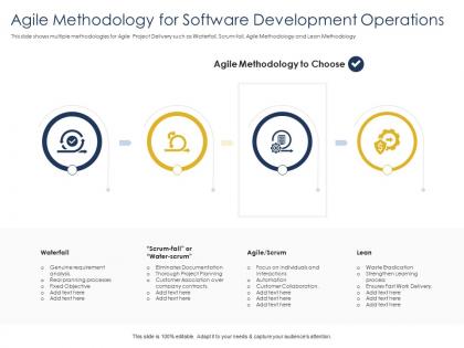 Optimizing tasks and agile methodology for software development operations ppts slides