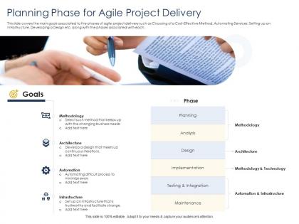 Optimizing tasks and enhancing phase for agile project delivery technology ppts clipart
