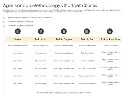 Optimizing tasks and enhancing team agile kanban methodology chart with stories ppts slides
