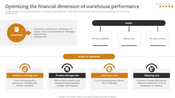 Optimizing The Financial Dimension Of Warehouse Performance Implementing Cost Effective Warehouse Stock