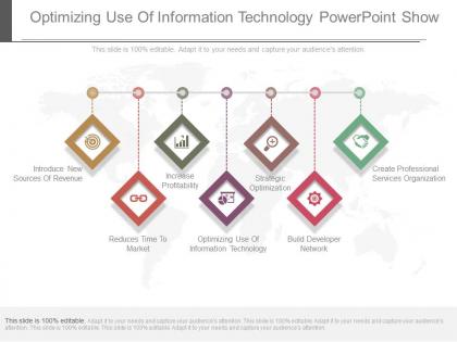 Optimizing use of information technology powerpoint show