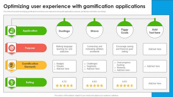 Optimizing User Experience With Gamification Applications