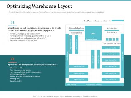 Optimizing warehouse layout implementing warehouse management system ppt formats