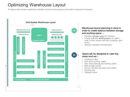 Optimizing warehouse layout inventory management system ppt introduction