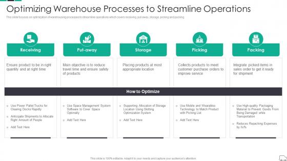 Optimizing Warehouse Processes To Streamline Continuous Process Improvement In Supply Chain