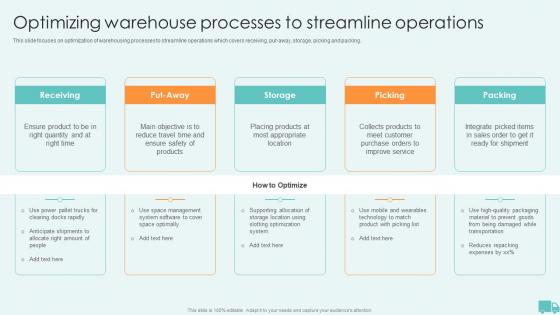 Optimizing Warehouse Processes To Streamline Operations Warehouse And Inventory Management