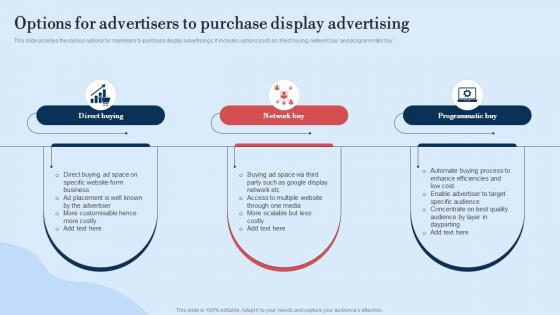 Options For Advertisers To Purchase Guide For Implementing Display Marketing MKT SS V