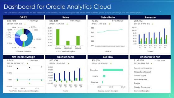 Oracle analytics cloud it dashboard snapshot for oracle analytics cloud