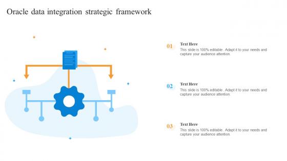 Oracle Data Integration Strategic Framework