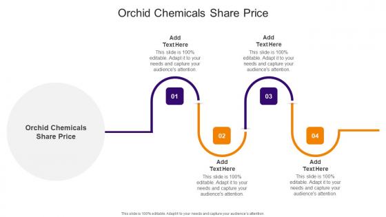 Orchid Chemicals Share Price In Powerpoint And Google Slides Cpb