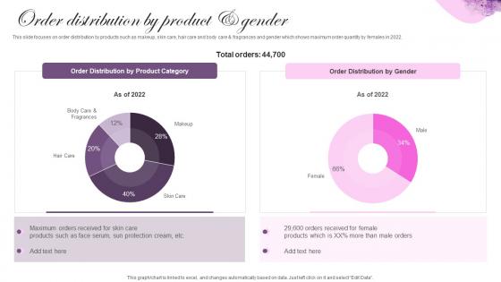 Order Distribution By Product And Gender Cosmetic Brand Company Profile Ppt Rules