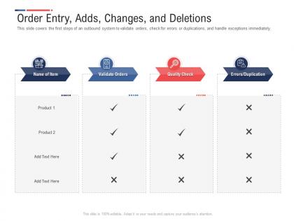Order entry adds changes and deletions inbound outbound logistics management process ppt formats