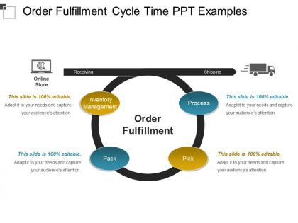 Order fulfillment cycle time ppt examples